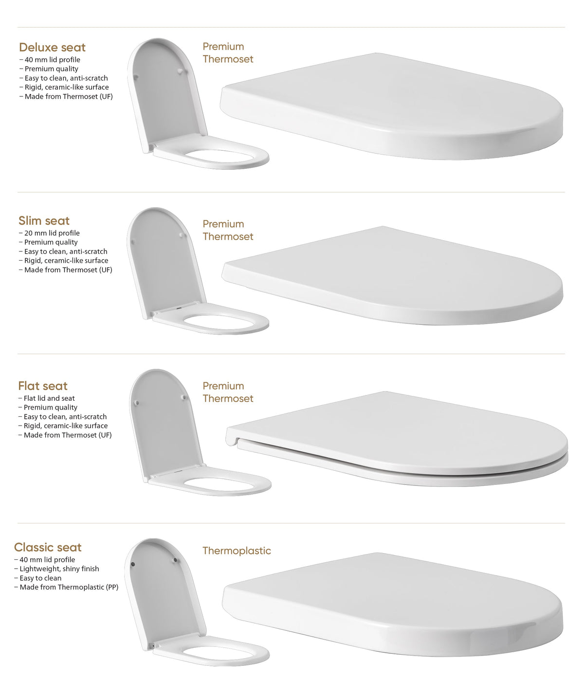 SEIMA Arko Floor Mount - White Gloss - choice of seats Clean Flush, Nanoglaze